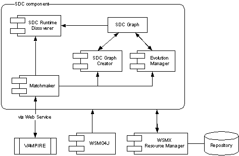 Prototype Architecture